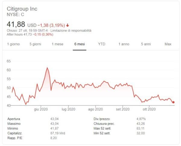 buy-Citigroup-shares-forecast-scaled
