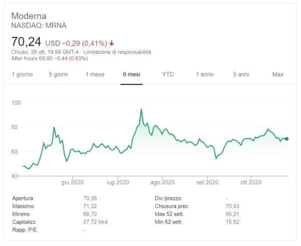 buy-Moderna-shares-forecast-scaled