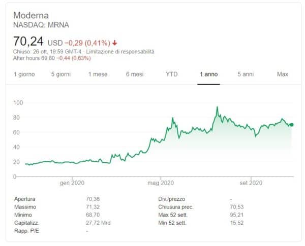 buy-Moderna-shares-worth-scaled