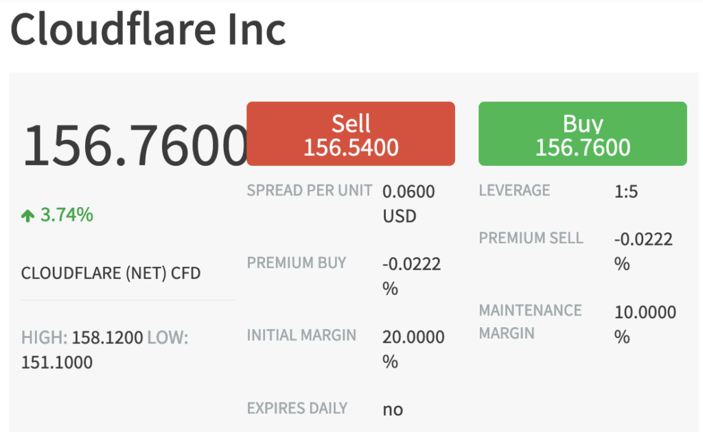 buy-cloudflare-shares trade