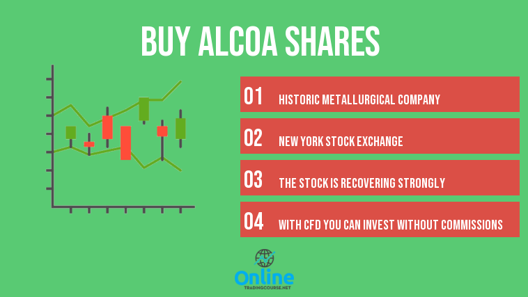 buy alcoa shares 