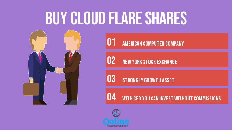 buy cloudflare shares