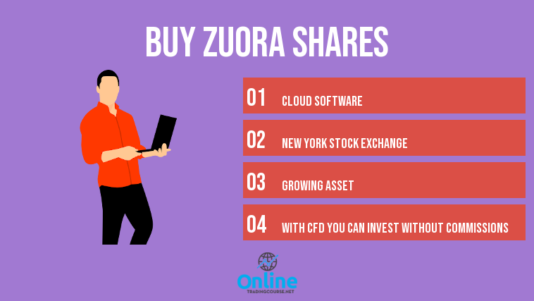 buy zuora shares