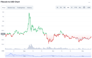 buy filecoin chart 3 months
