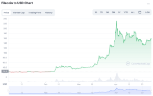 buy filecoin chart 4 months