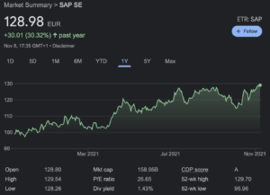 buy sap shares chart 1 year