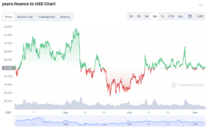 buy yearn.finance chart 3 months