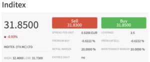 buy zara shares trade.com