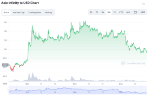 buy-axie-infinity-chart-6months