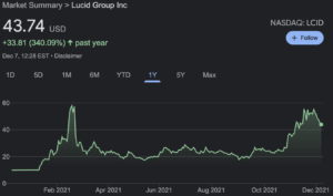 buy lucid motors shares chart 1 year