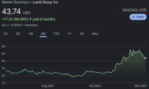 buy lucid motors shares chart 6 months