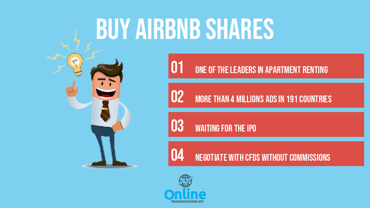 Buy Airbnb Shares