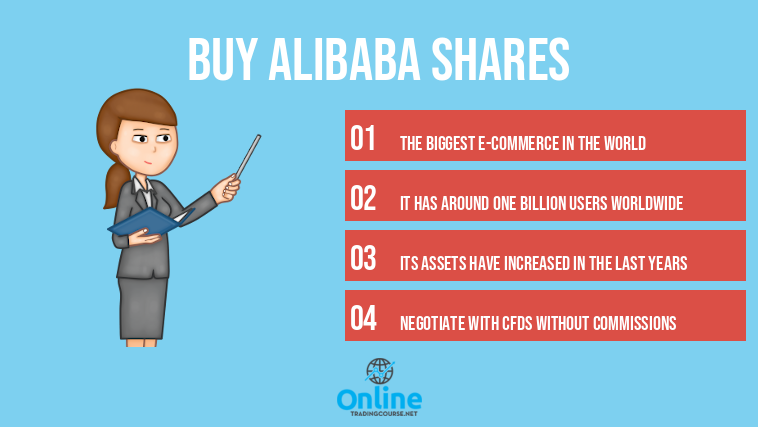 Buy Alibaba Shares
