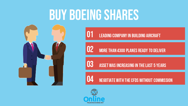 Buy Boeing Shares