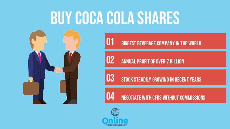 Buy Coca Cola Shares