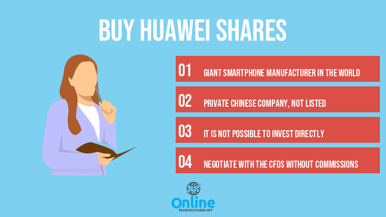 Buy Huawei Shares