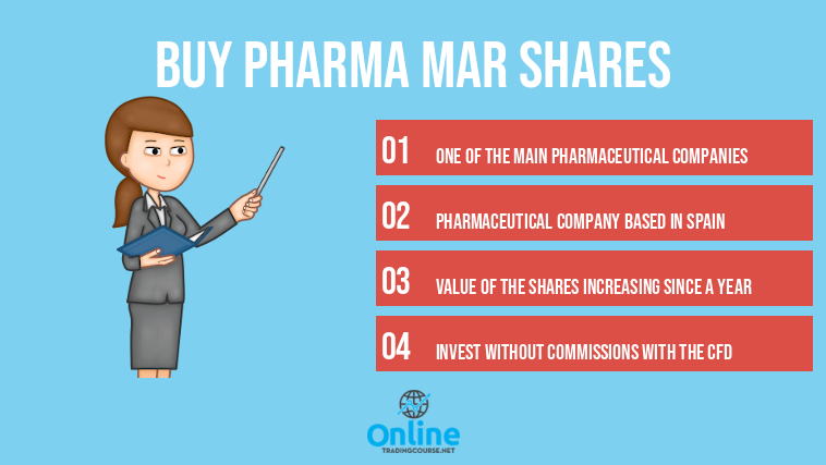 Buy Pharma Mar Shares