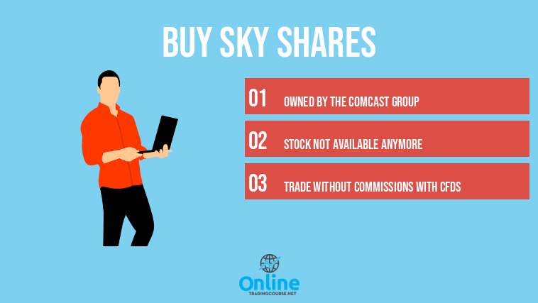 Buy Sky Shares