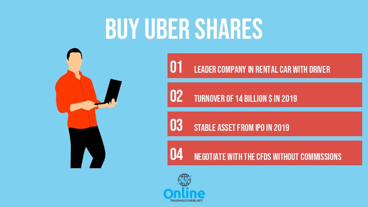 Buy Uber Shares