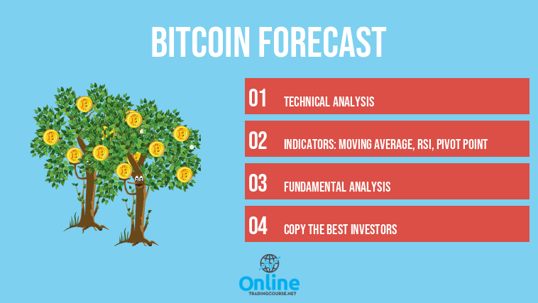 bitcoin forecast