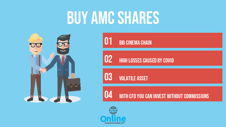 buy AMC shares