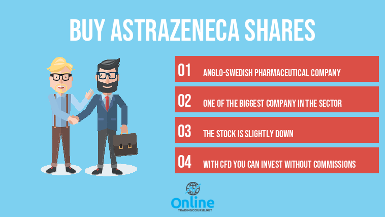 buy AstraZeneca shares
