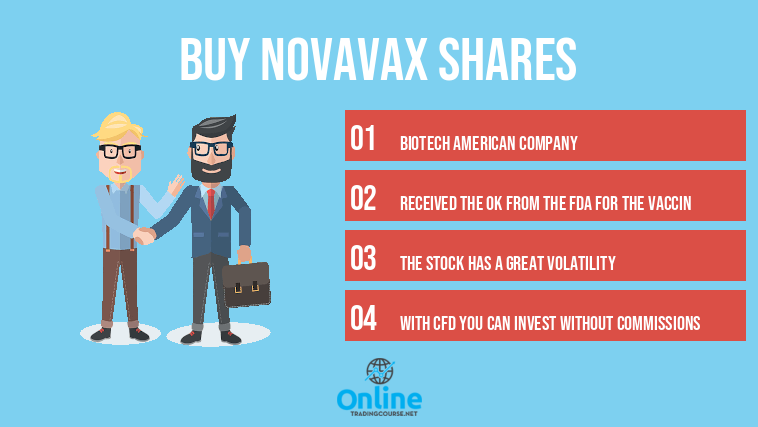 buy novavax shares