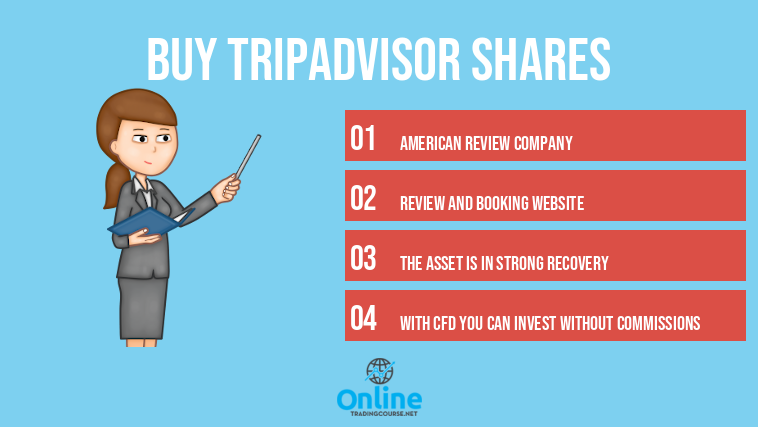 buy tripadvisor shares
