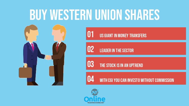 buy western union shares