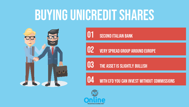 buying Unicredit shares