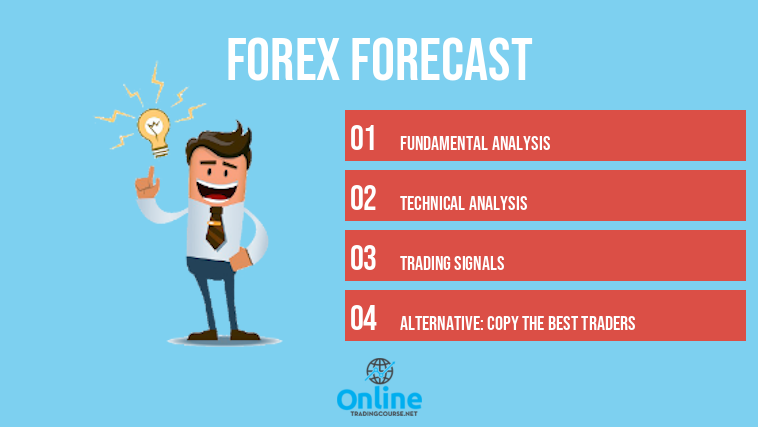 forex forecast
