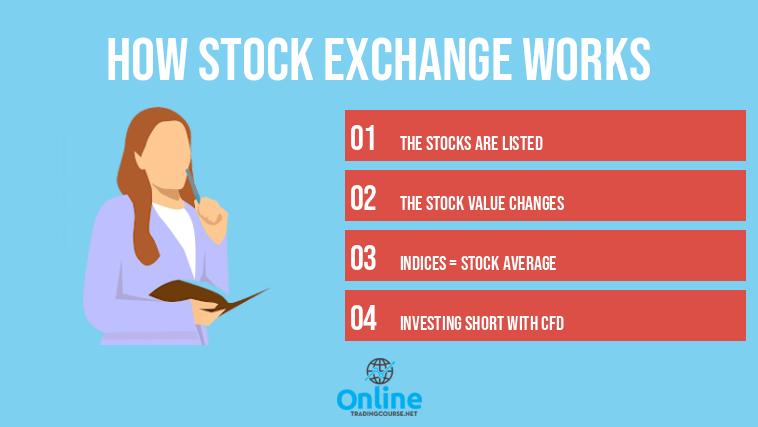 how stock exchange works