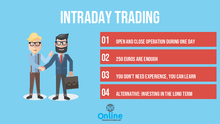 intraday trading