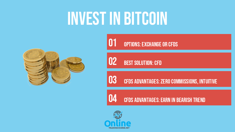 how much to invest in bitcoins