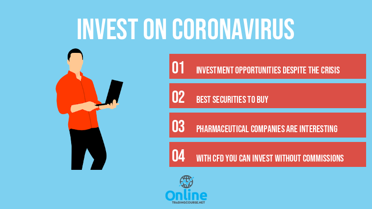 invest on coronavirus
