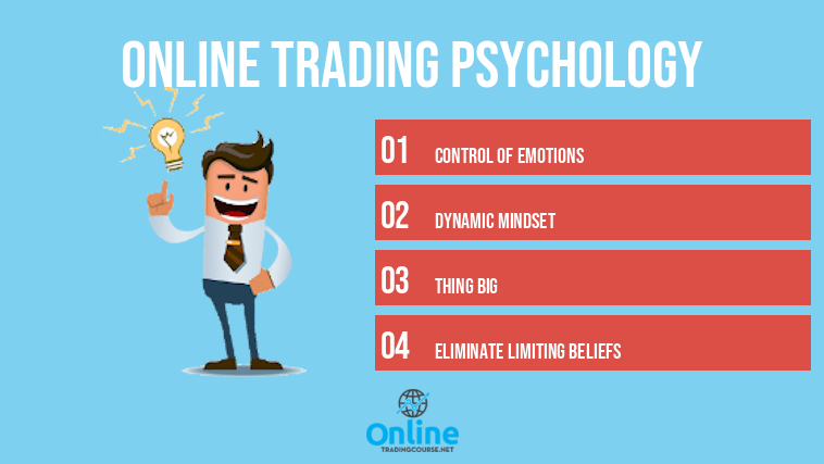 online trading psychology