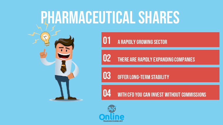 pharmaceutical shares 