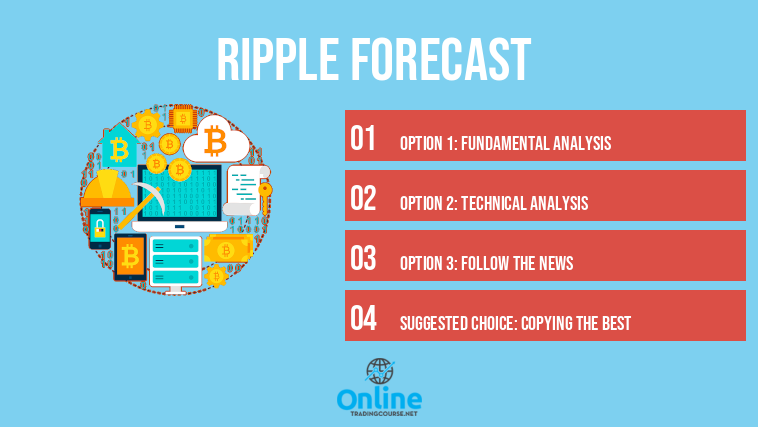 ripple forecast 