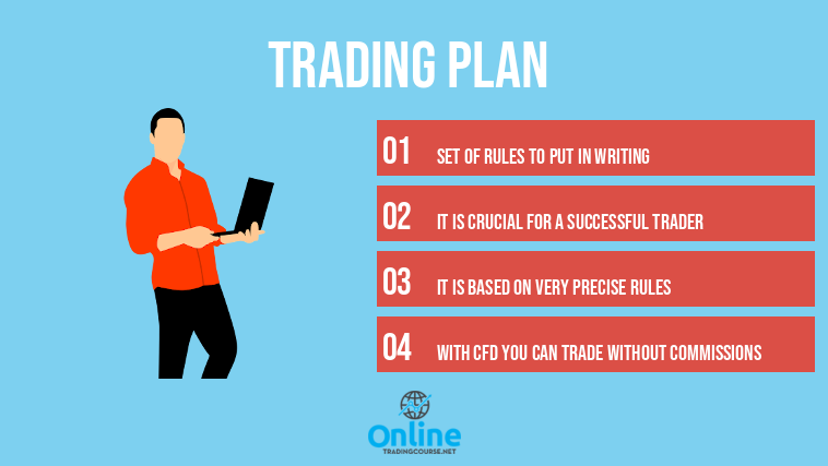trading plan 