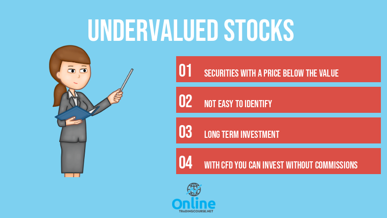undervalued stocks 